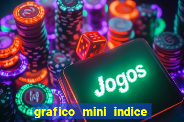 grafico mini indice em tempo real